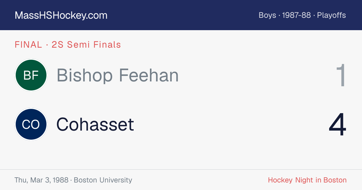 Bishop Feehan at Cohasset score card