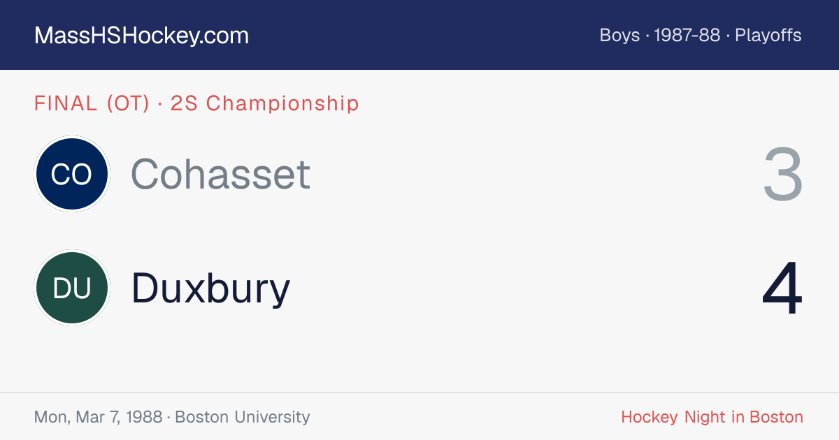 Cohasset at Duxbury score card