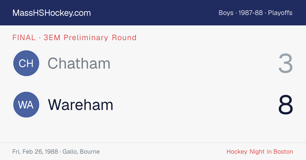 Chatham at Wareham score card