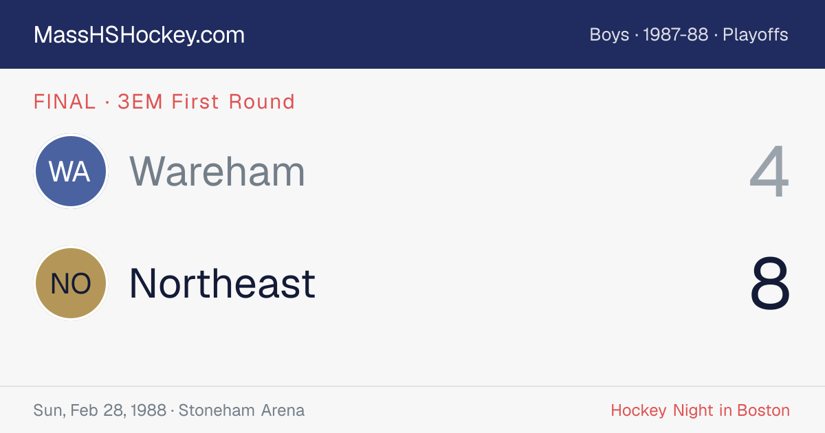 Wareham at Northeast score card