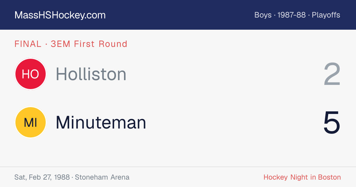Holliston at Minuteman score card