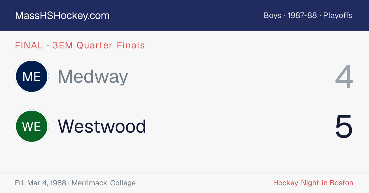 Medway at Westwood score card