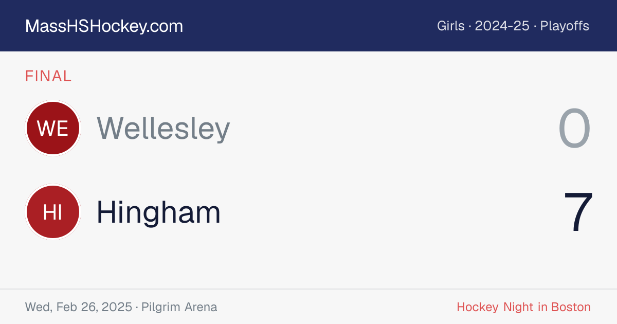 Wellesley at Hingham score card