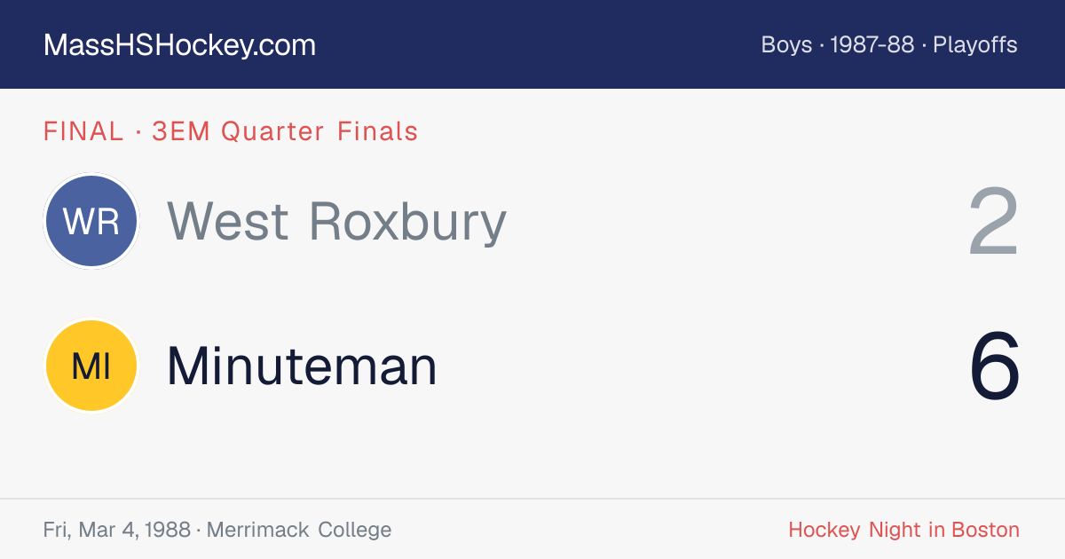 West Roxbury at Minuteman score card