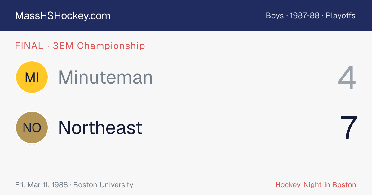 Minuteman at Northeast score card