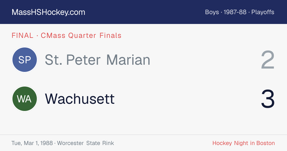 St. Peter Marian at Wachusett score card