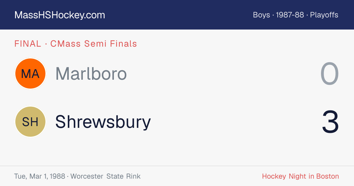 Marlboro at Shrewsbury score card