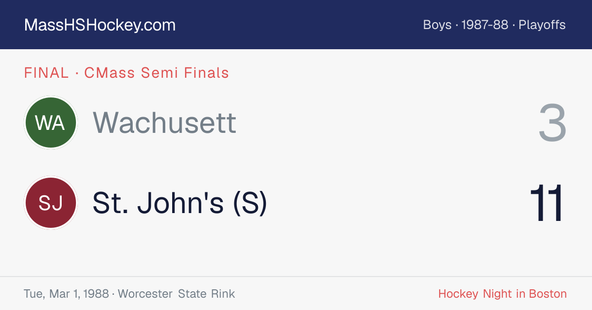 Wachusett at St. John's (S) score card