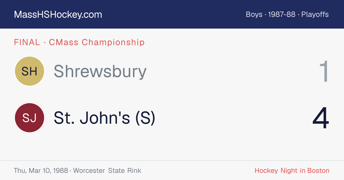 Shrewsbury at St. John's (S) score card