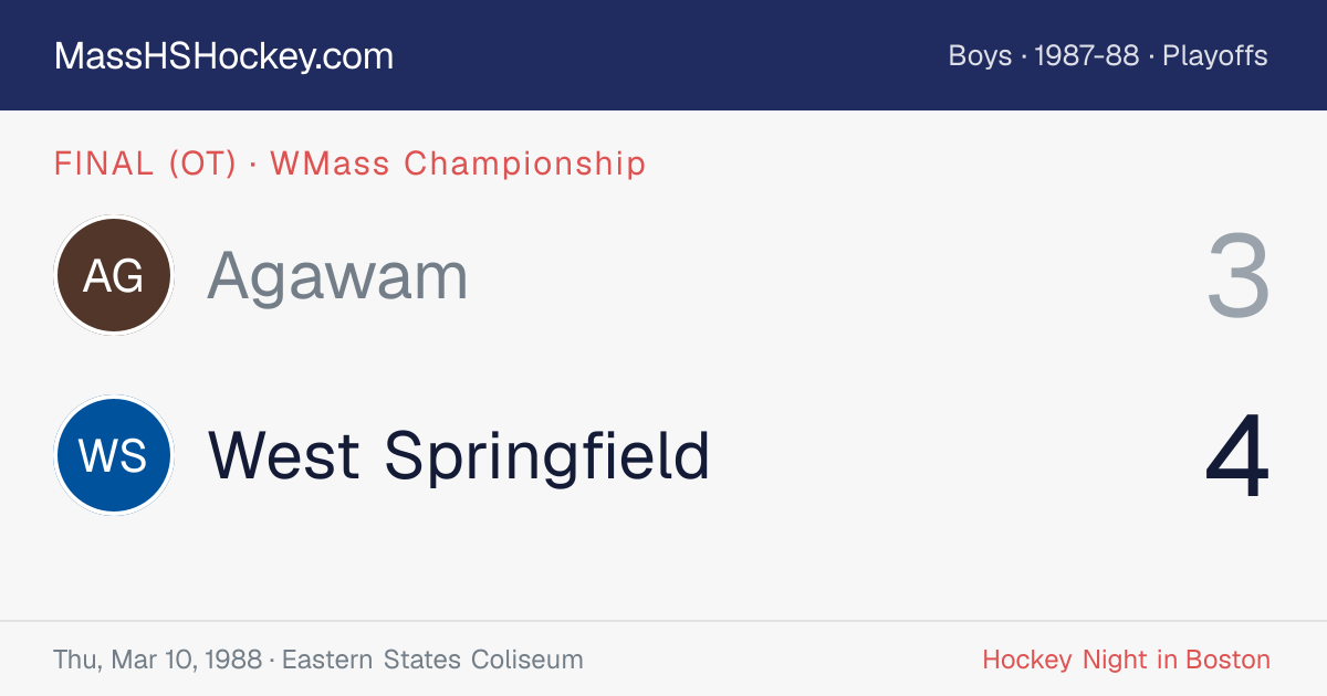 Agawam at West Springfield score card