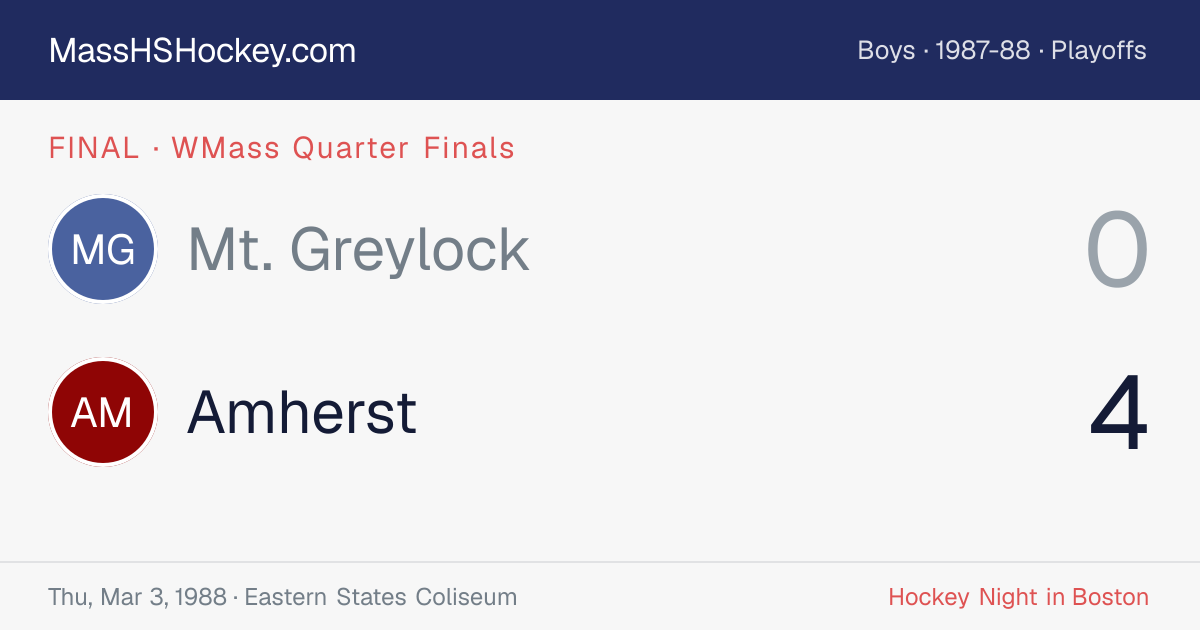 Mt. Greylock at Amherst score card