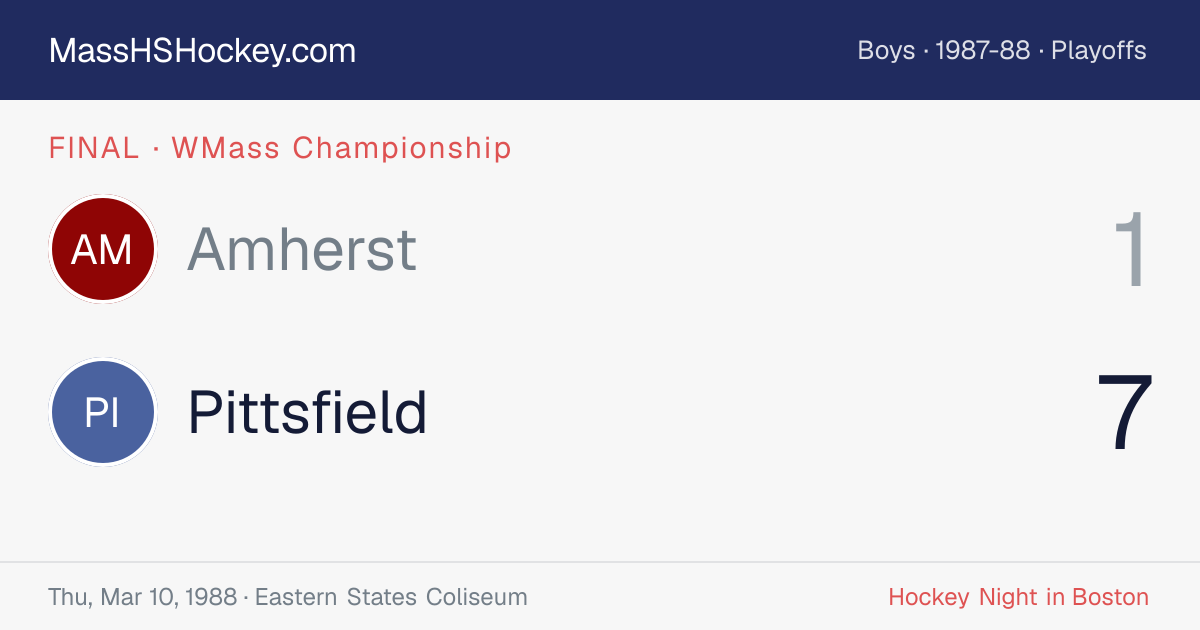 Amherst at Pittsfield score card