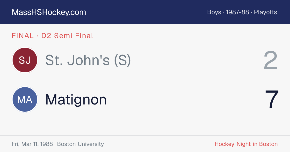 St. John's (S) at Matignon score card