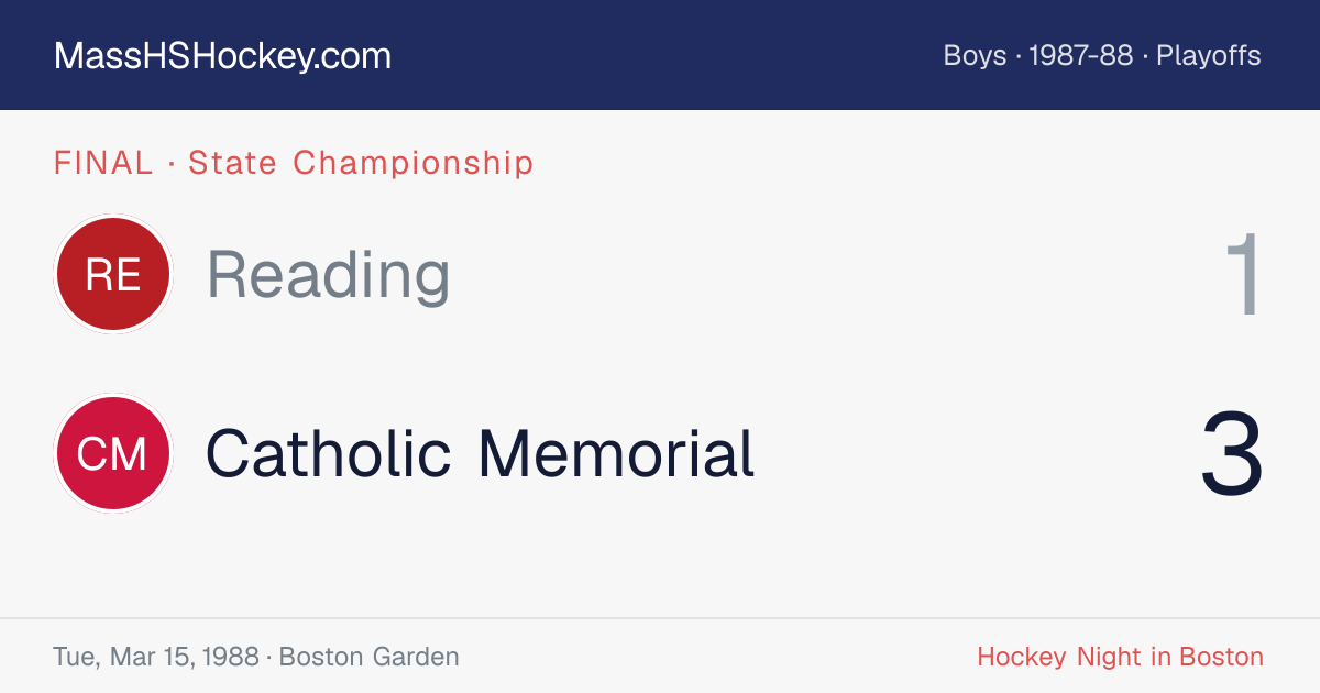 Reading at Catholic Memorial score card