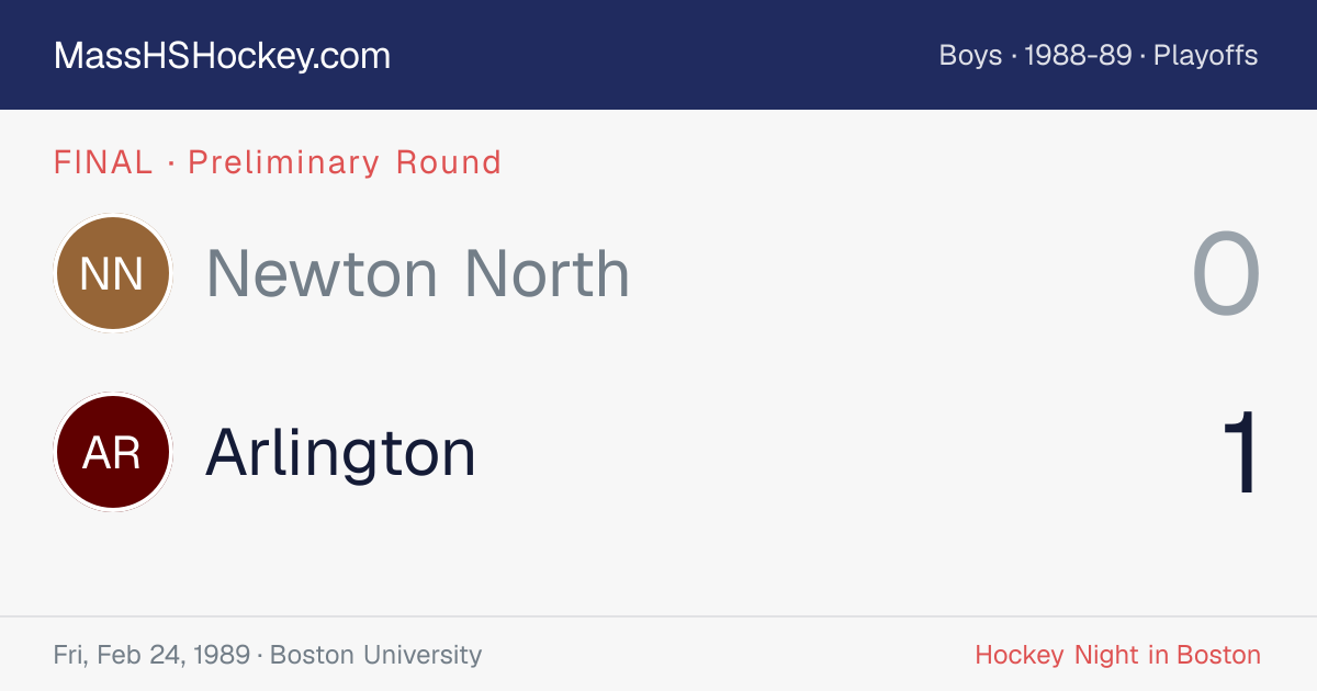 Newton North at Arlington score card
