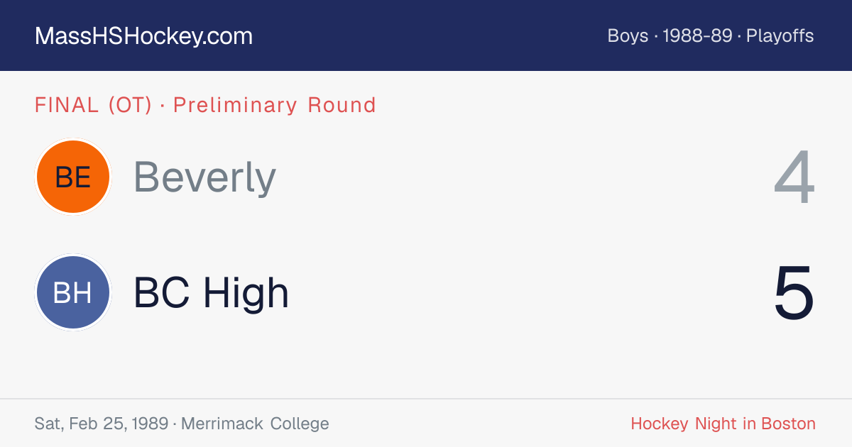 Beverly at BC High score card