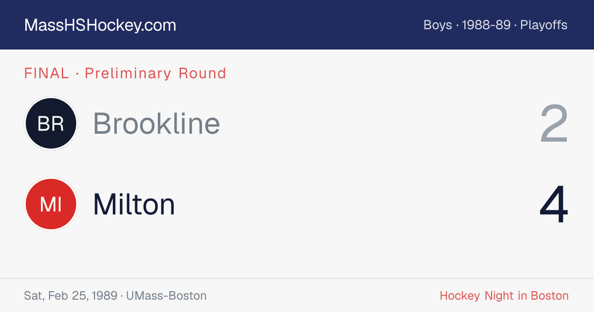 Brookline at Milton score card