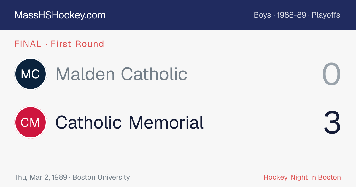 Malden Catholic at Catholic Memorial score card