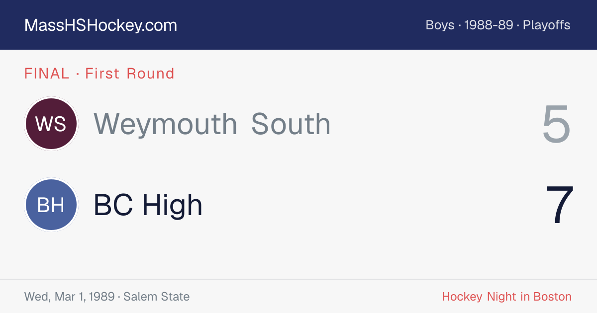 Weymouth South at BC High score card