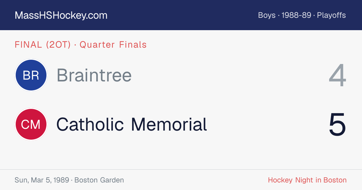 Braintree at Catholic Memorial score card