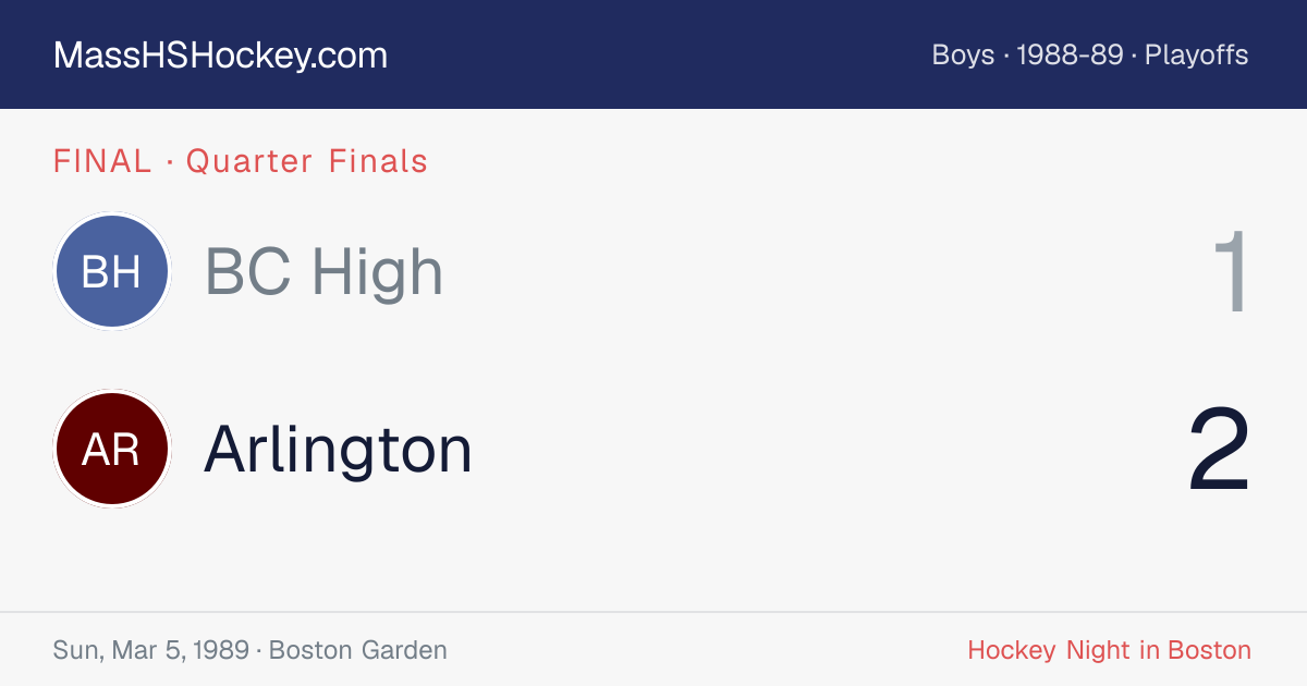 BC High at Arlington score card