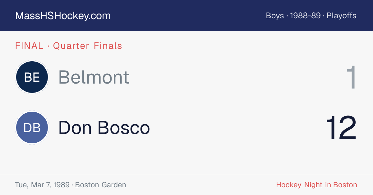 Belmont at Don Bosco score card