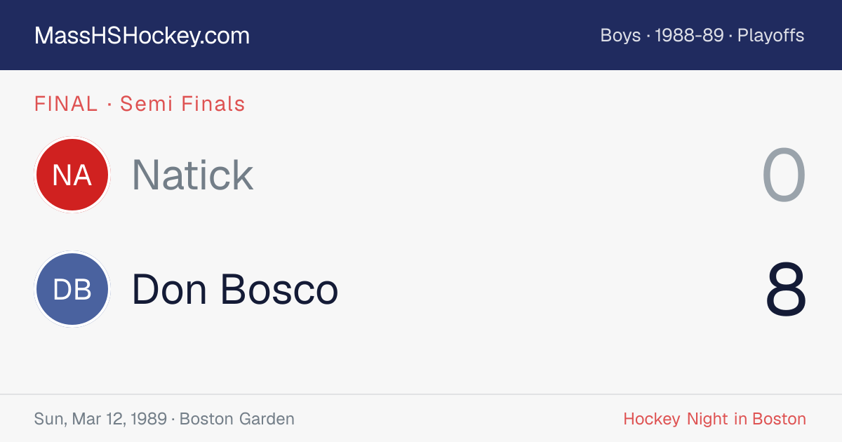 Natick at Don Bosco score card