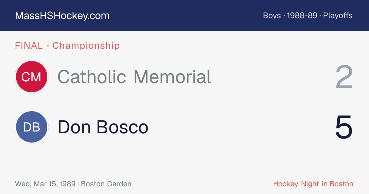 Catholic Memorial at Don Bosco score card