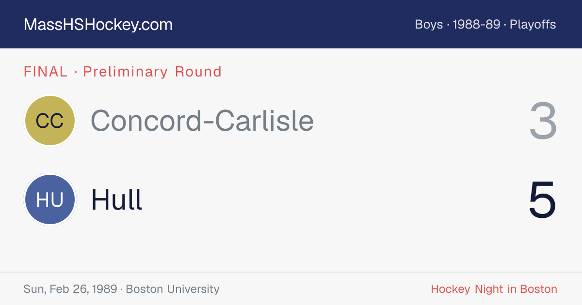 Concord-Carlisle at Hull score card