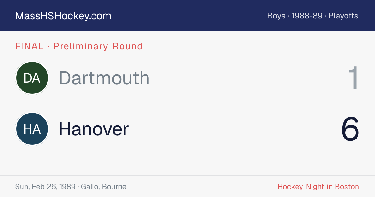 Dartmouth at Hanover score card