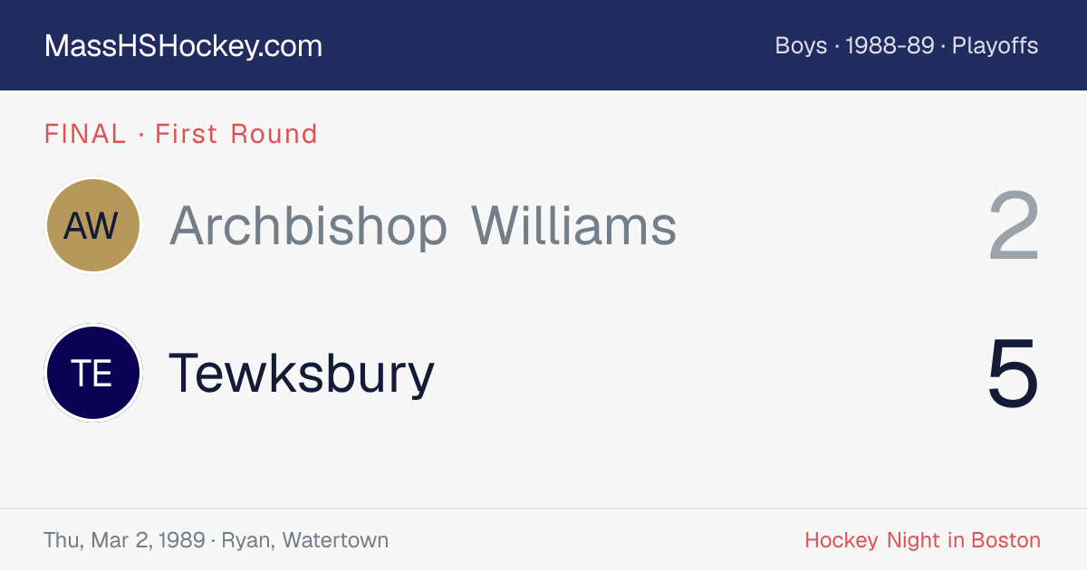 Archbishop Williams at Tewksbury score card