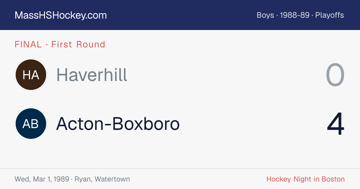 Haverhill at Acton-Boxboro score card