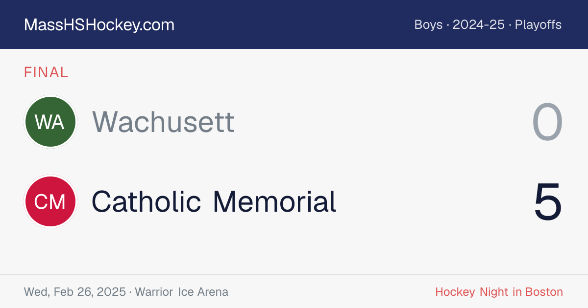 Wachusett at Catholic Memorial score card