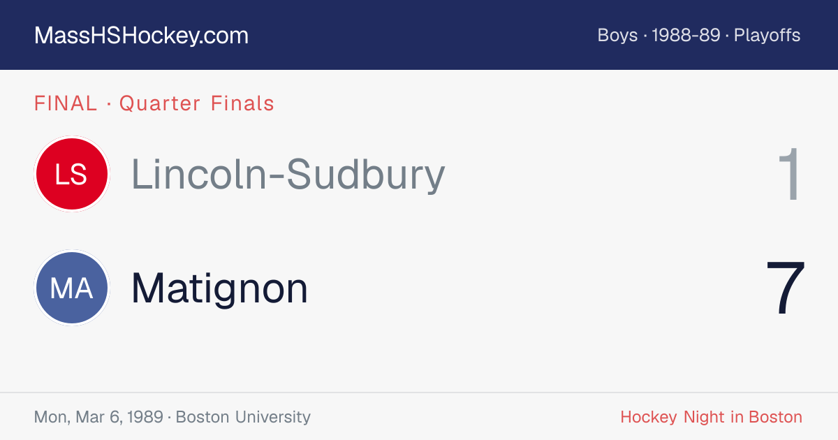 Lincoln-Sudbury at Matignon score card