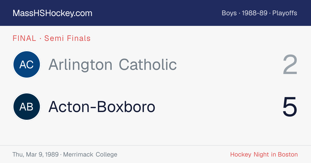 Arlington Catholic at Acton-Boxboro score card