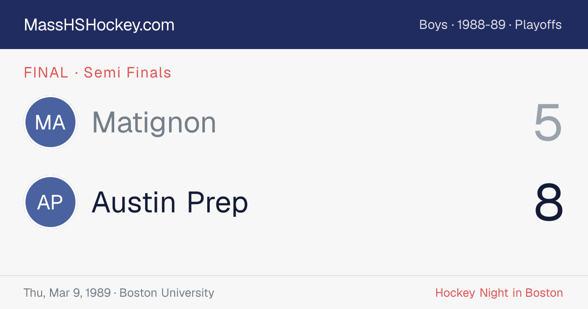 Matignon at Austin Prep score card
