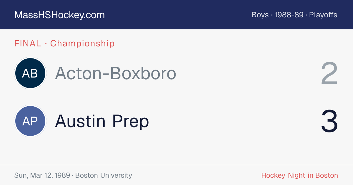 Acton-Boxboro at Austin Prep score card