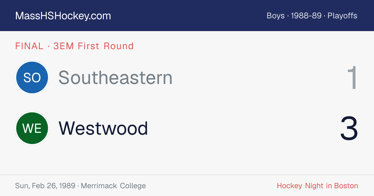 Southeastern at Westwood score card