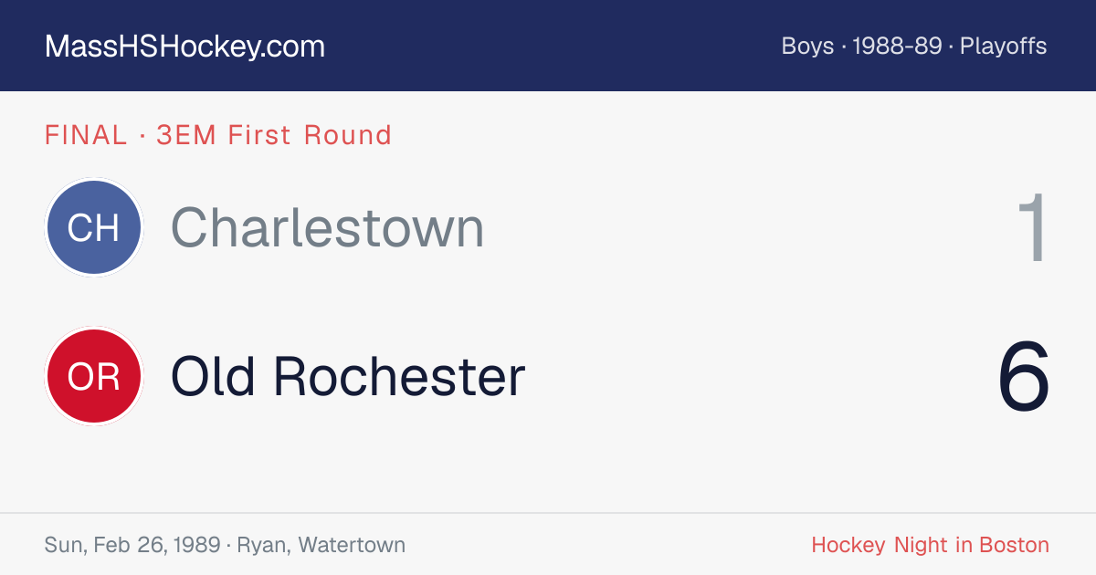 Charlestown at Old Rochester score card