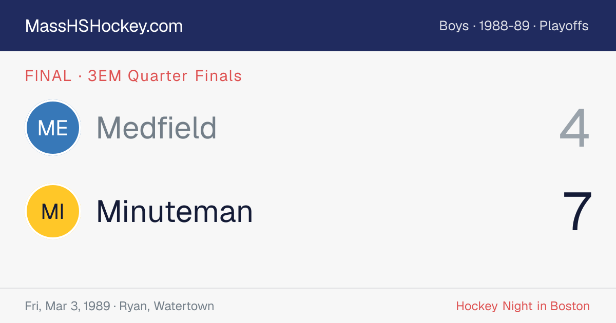 Medfield at Minuteman score card
