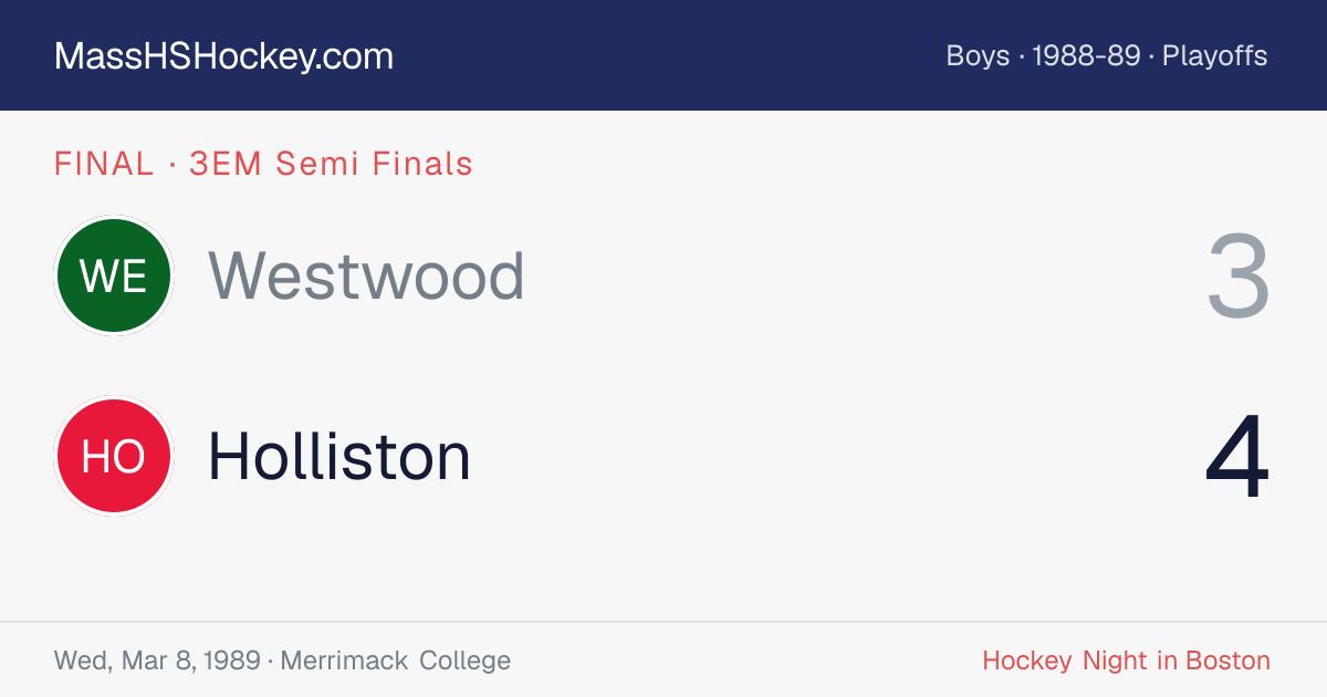 Westwood at Holliston score card