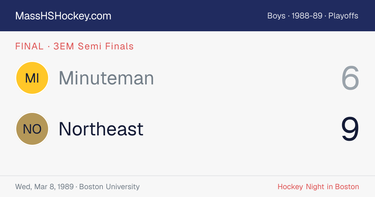 Minuteman at Northeast score card
