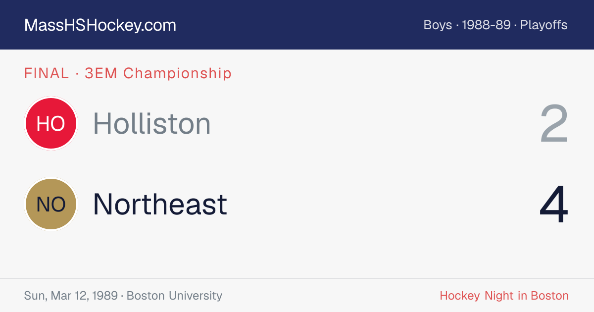 Holliston at Northeast score card