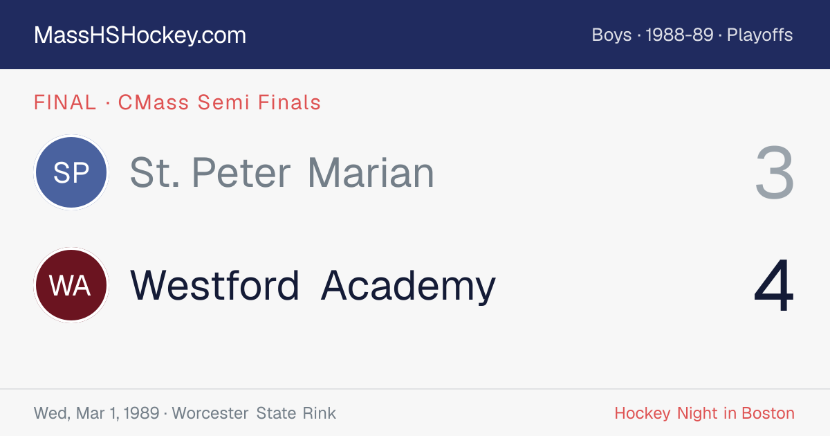 St. Peter Marian at Westford Academy score card