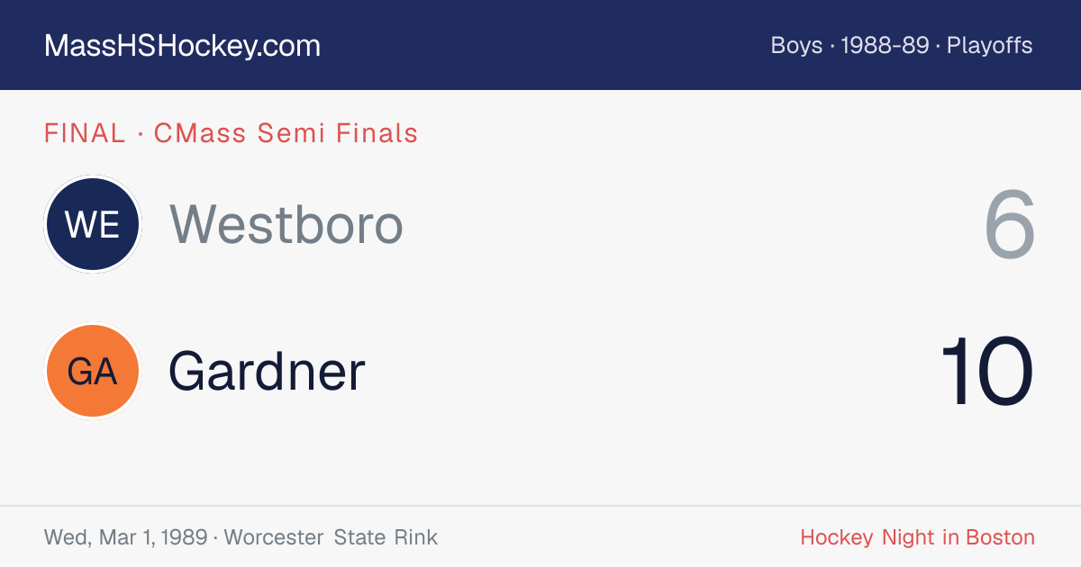 Westboro at Gardner score card