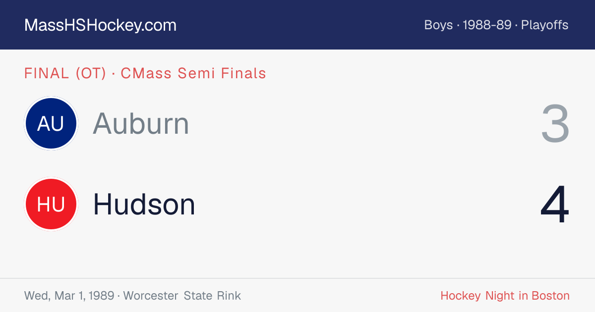 Auburn at Hudson score card