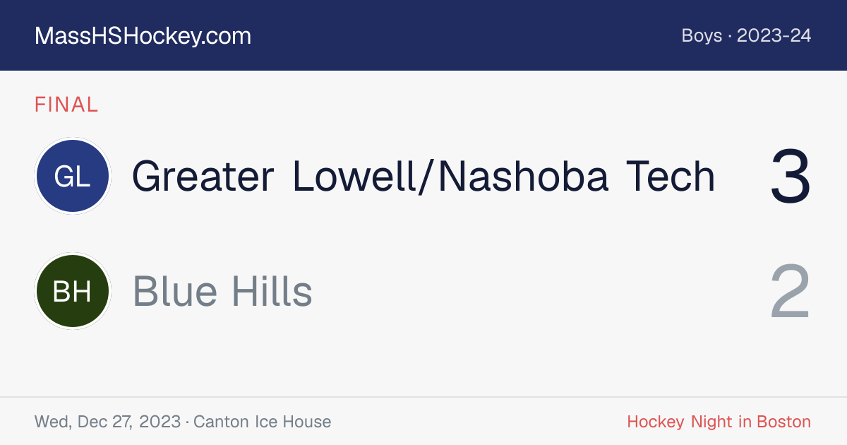 Greater Lowell/Nashoba Tech at Blue Hills score card