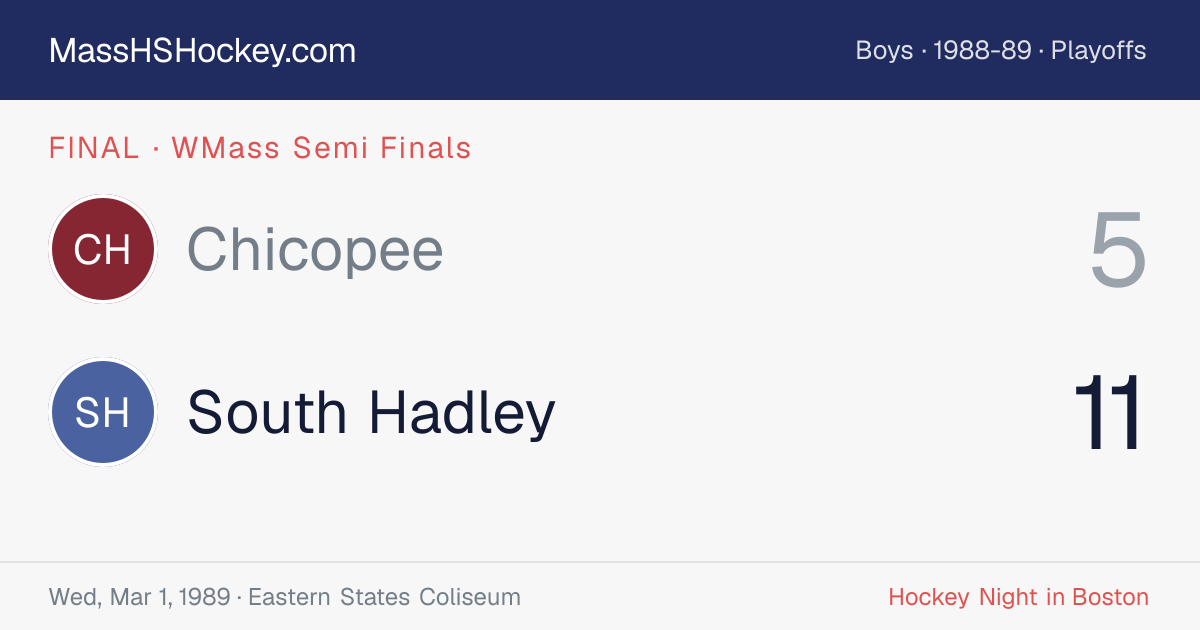 Chicopee at South Hadley score card