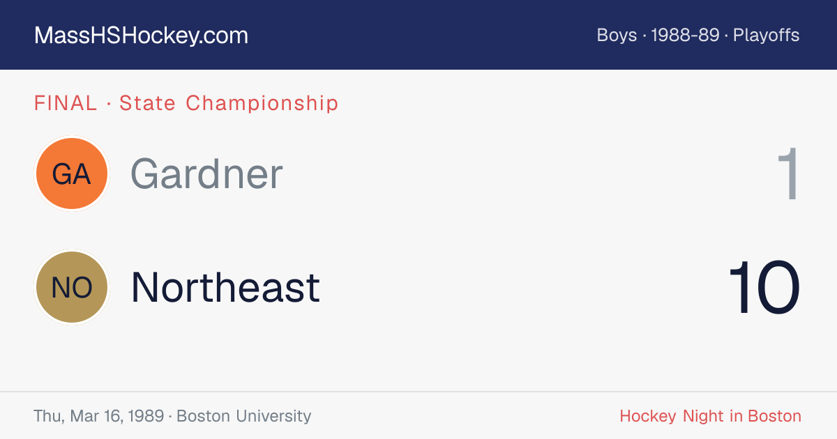 Gardner at Northeast score card