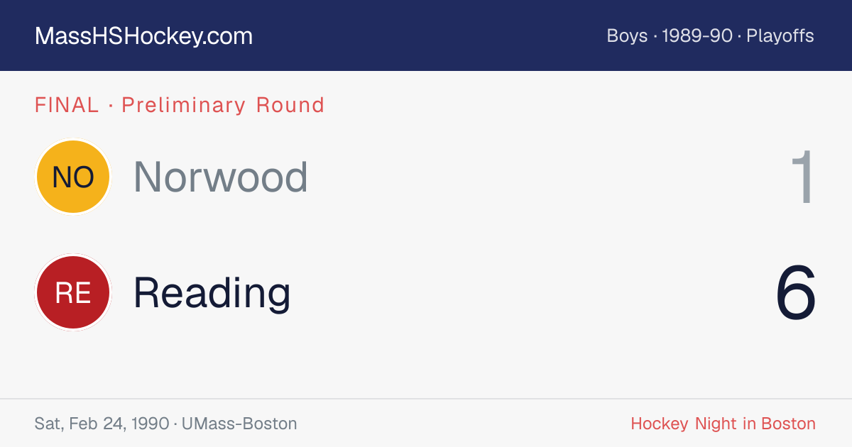 Norwood at Reading score card